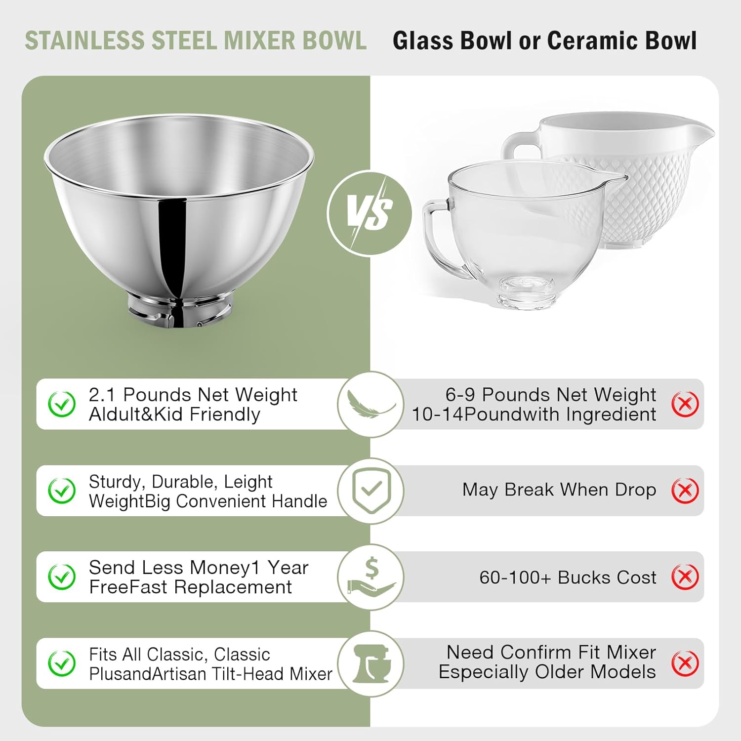 3-Quart Edelstahlschüssel für  – Stand Mixer Bewertung und Preis